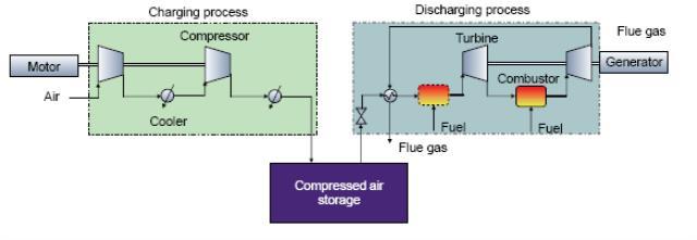 麻省理工学院能源计划未来研究报告:储能技术的未来之压缩空气储能(八)