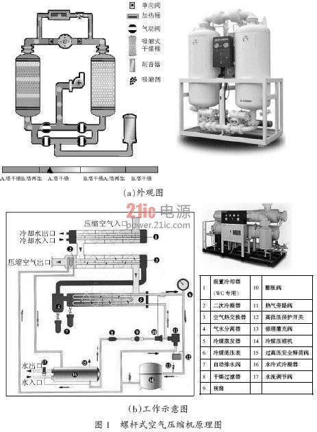 高压变频器在空气压缩机上的应用